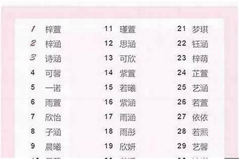 2021年牛年起名_今年出生的宝宝取什么名字好,第3张 2021年牛年起名_今年出生的宝宝取什么名字好,第3张